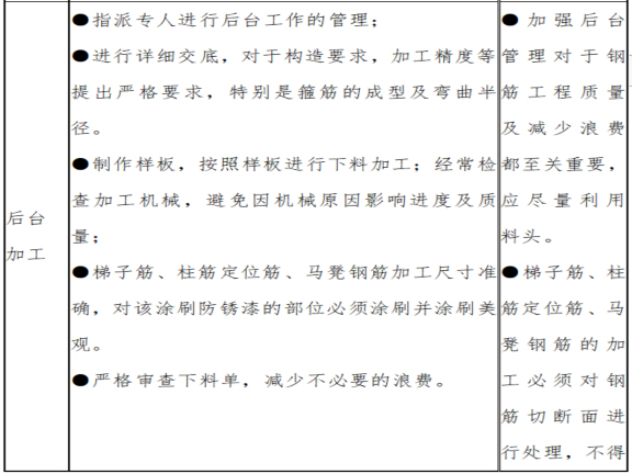 建筑工程施工质量保证措施-后台