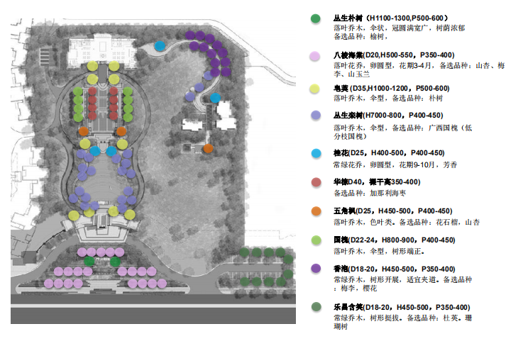 江西生态养生台地高端居住区景观设计方案-重要乔木分布图