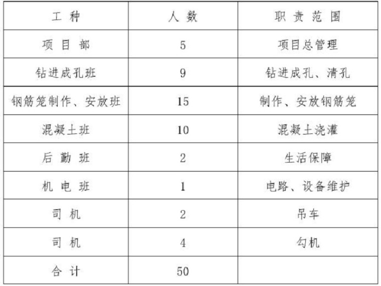 钻孔灌注桩施工施工方案资料下载-隧道钻孔灌注桩施工方案