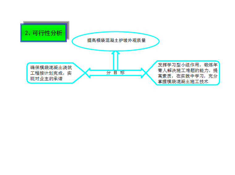 基坑围护QC成果资料下载-提高围护桩施工质量QC活动成果