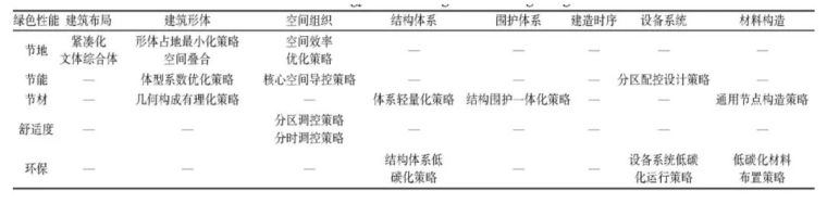 基于空间叠合策略的门头沟体育文化中心绿色_13