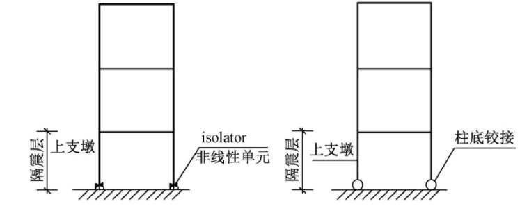 新型隔震支座资料下载-隔震支座下支墩转动对隔震结构的影响分析