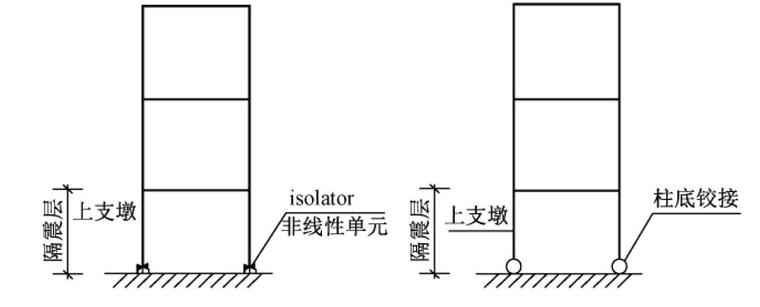 新型隔震支座资料下载-隔震支座下支墩转动对隔震结构的影响分析