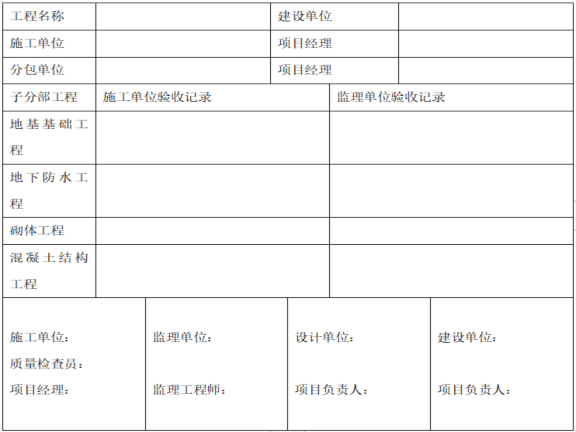 质量通病防治措施设计资料下载-养老养生项目工程质量通病防治措施