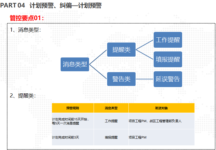 知名企业工程进度管理制度宣贯(2020年)-项目进度管理-筑龙项目管理论坛