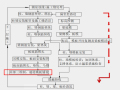 建筑模板工程标准做法及质量通病防治措施