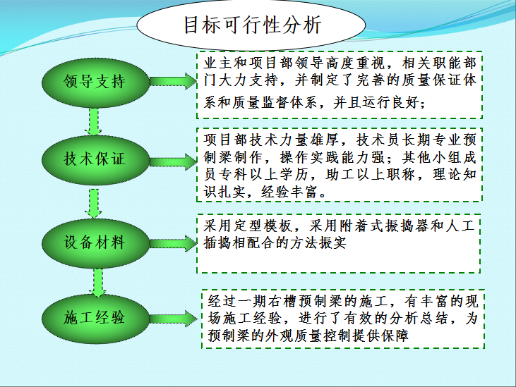 外观su模型资料下载-提高预制梁外观质量QC活动成果