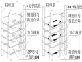 住宅工程质量通病防治措施二十条