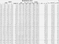 横向框架柱内力组合计算Excel（一般组合）