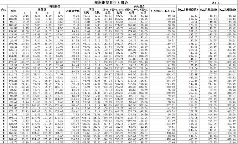 地震内力计算excel资料下载-横向框架柱内力组合计算Excel（一般组合）