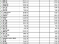 [青岛]中学改扩建工程施工预算书2020