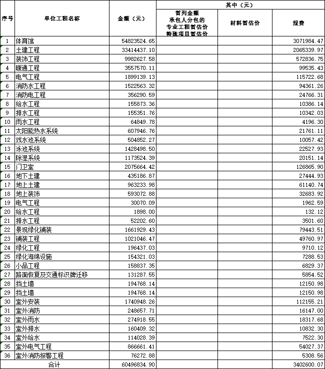 天津2020四季度规费调整资料下载-[青岛]中学改扩建工程施工预算书2020