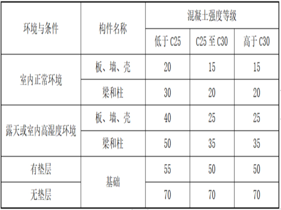 建筑工程质量研究分析资料下载-建筑工程质量通病防治措施