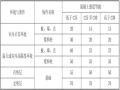 建筑工程质量通病防治措施