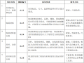 建筑工程装饰装修质量通病及防治措施