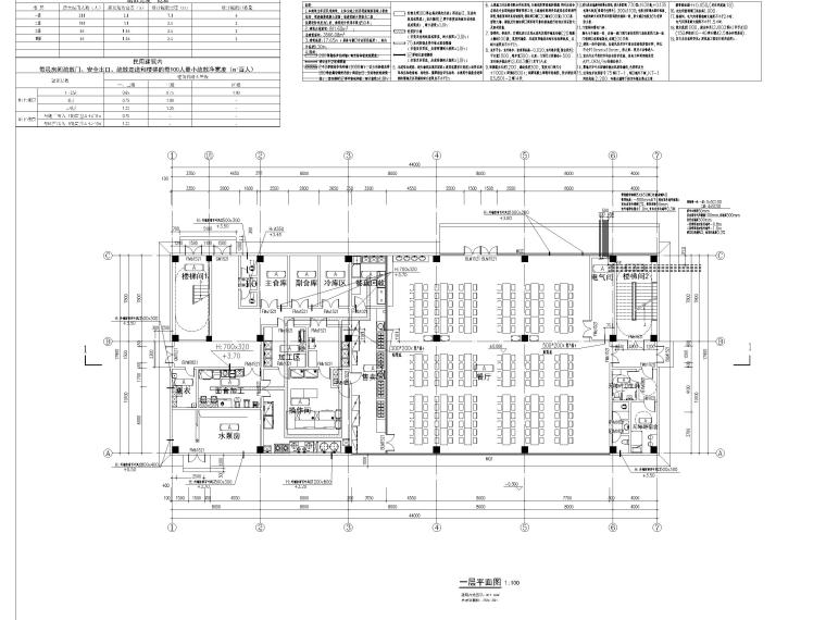 长沙智能终端产业双创孵化基地建筑施工图-餐厅平面图