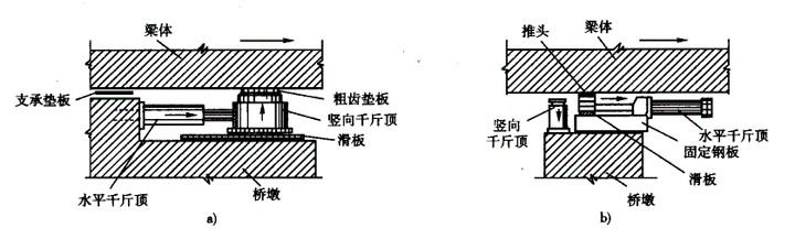 顶推法施工程序图资料下载-桥涵上部结构施工顶推安装施工（54页）