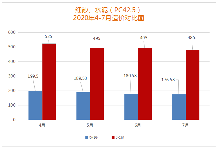 宿舍楼采暖工程造价资料下载-[信息]宜昌最新工程造价信息