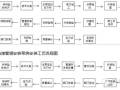 标准水泵房安装工艺，看完就全都会啦！