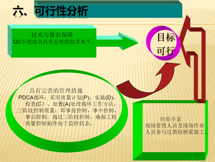 高铁墩身外观质量控制措施资料下载-铁路双线特大桥主桥墩身外观质量控制QC