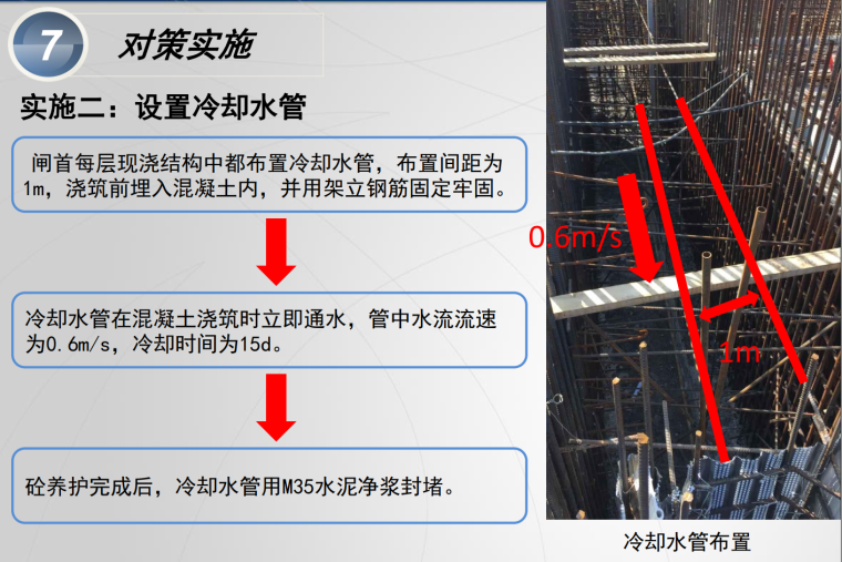 闸首大体积混凝土的裂缝控制工艺创新-设置冷却水管