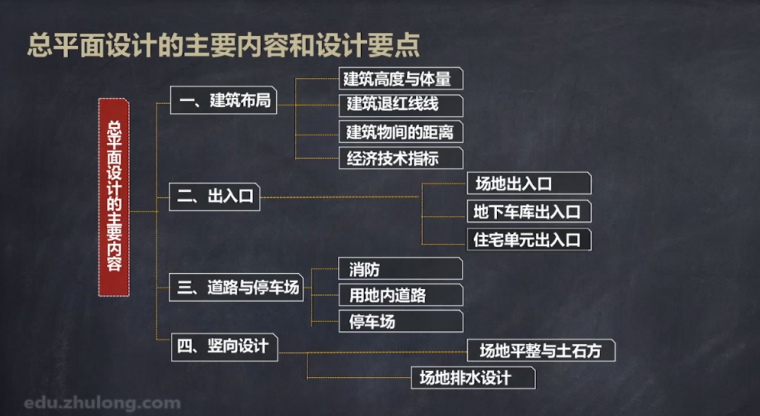 快速设计小区平面资料下载-[限时0元]1小时快速掌握总平面施工图设计