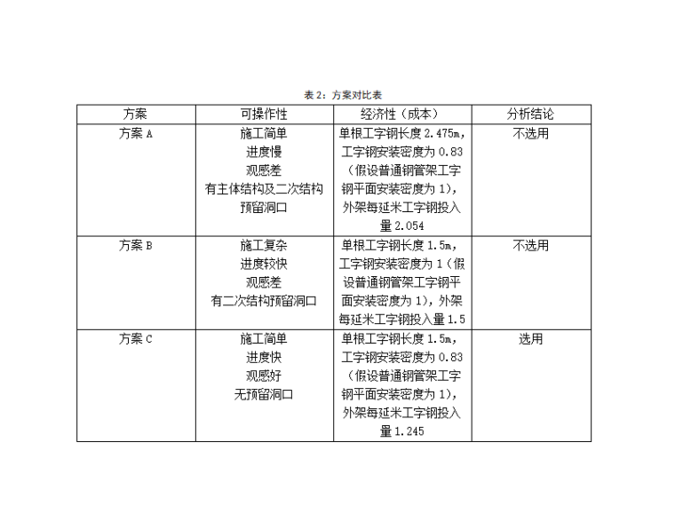 盘扣脚手架跨度资料下载-一种新型悬挑方式盘扣脚手架研究QC成果