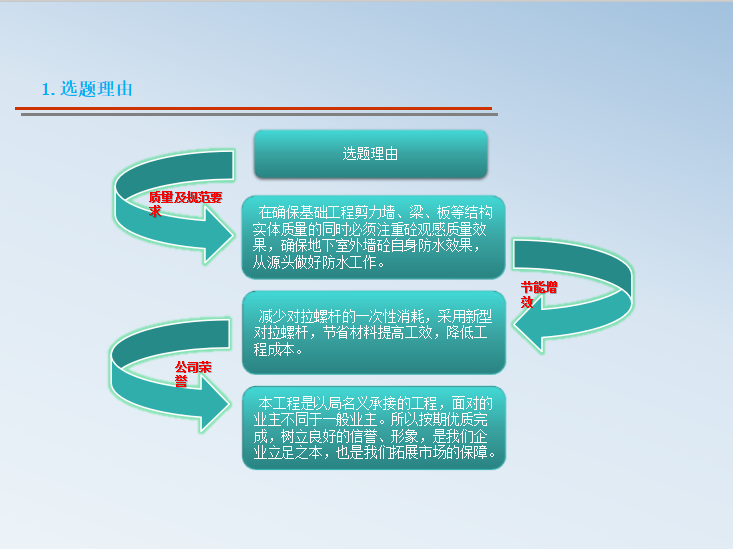 止水帷幕施工讲解资料下载-新型止水螺杆的应用QC成果报告图文并茂