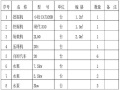 水库大坝枢纽截流工程施工方案