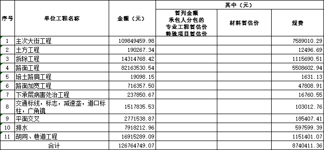 农村道路硬化施组资料下载-2020农村通户道路硬化工程招标控制价excel