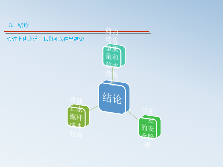 新型止水螺杆的应用QC成果报告图文并茂-活动结论