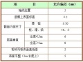 天然基础土方开挖施工方案