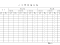 公司项目成本管理办法