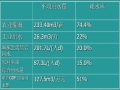 水资源调查规划