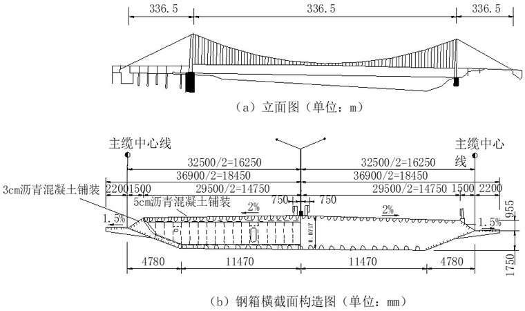 悬索桥结构构造,总体部署与施工方法介绍
