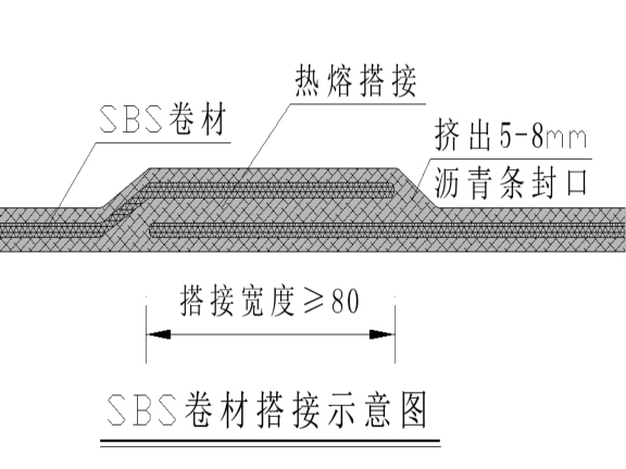 基础防水施工交底资料下载-建筑工程防水施工及质量通 病防治措施