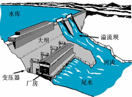 水库大坝结构组成图片