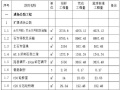 水库工程截流验收报告