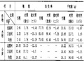 污水灌区土壤污染防治