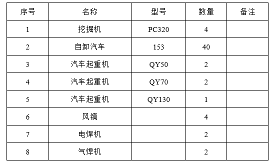 大桥拆除方案及安全文明施工保证措施-投入的施工机械