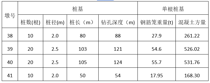 桩基施工安全交底ppt资料下载-公路大桥主桥桩基施工安全专项方案