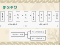 工程项目管理-3项目策划