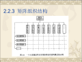 工程项目管理-2项目管理的组织理论