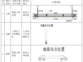 高速公路龙门吊安装、拆卸专项施工方案