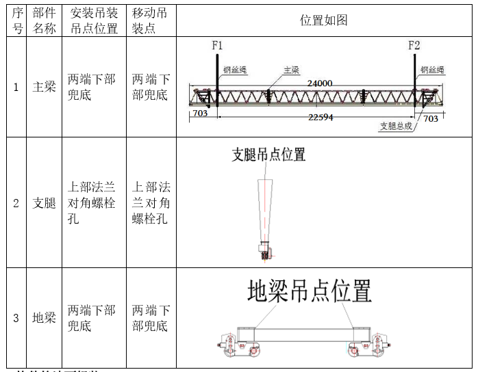 公路龙门吊资料下载-高速公路龙门吊安装、拆卸专项施工方案