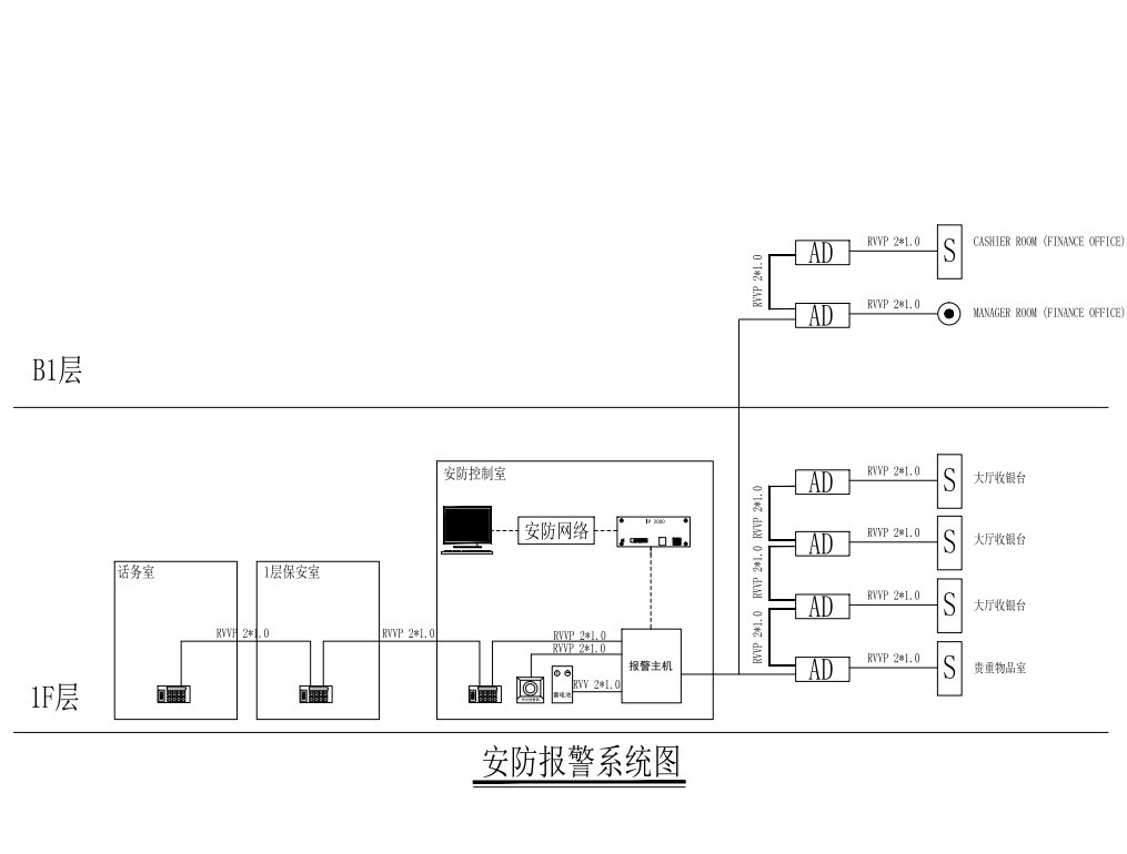 安防报警系统