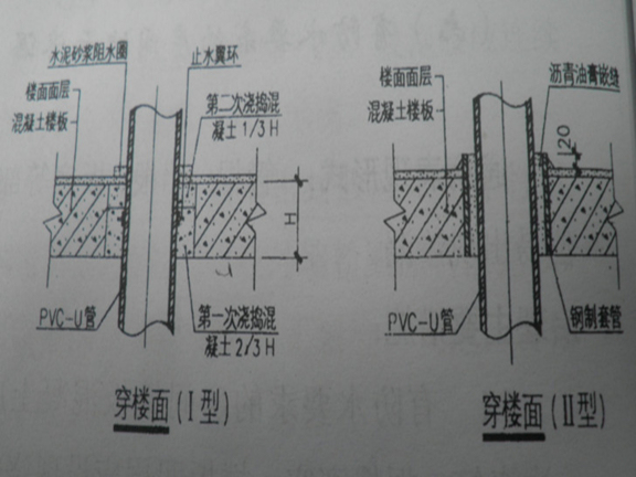 工程维护手册资料下载-[山东]住宅工程质量通病专项治理措施手册