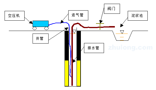 非机动车道方案资料下载-特大桥引桥基坑专项施工方案（187页）