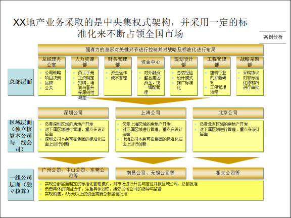 地产开发商业策划书资料下载-1房地产开发概述(共59页PPT)