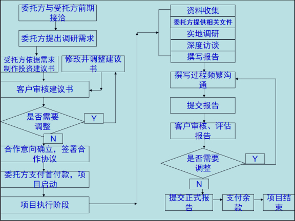 商城建设可行性资料下载-6房地产开发项目可行性研究(共140页)